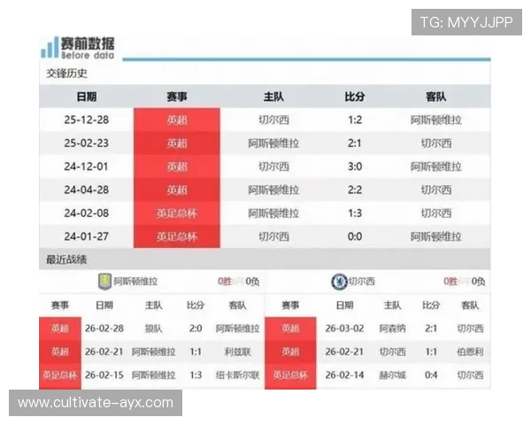 英超积分榜风云再起争冠保级悬念牵动赛季最终走向